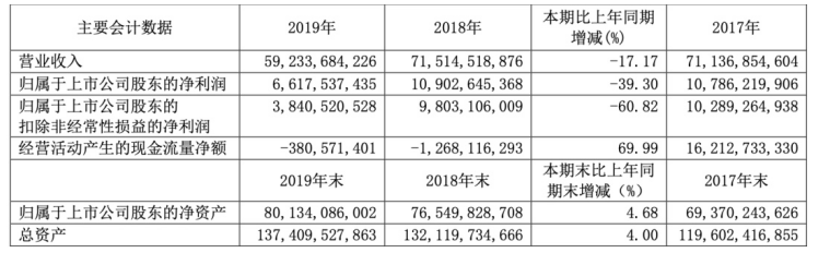 制造企业成本管理分析——以广州汽车集团股份有限公司为例
