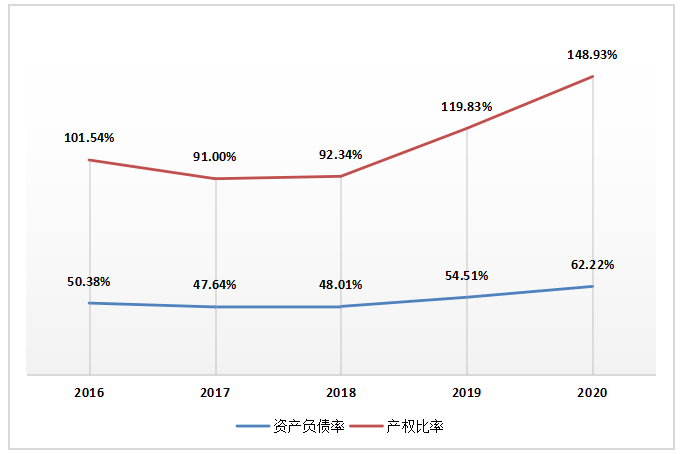 华谊兄弟财务风险识别与控制研究