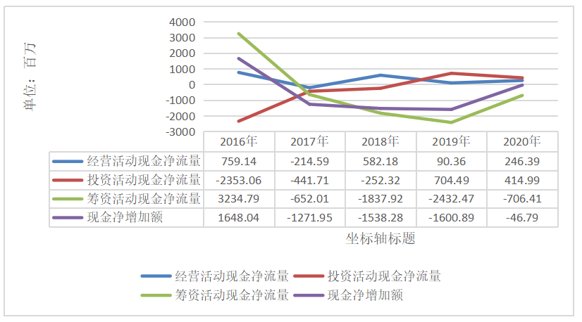 华谊兄弟财务风险识别与控制研究