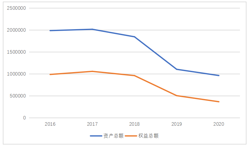 基于杜邦分析法的H企业盈利能力提升研究