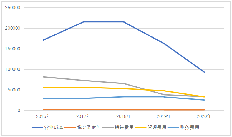 基于杜邦分析法的H企业盈利能力提升研究