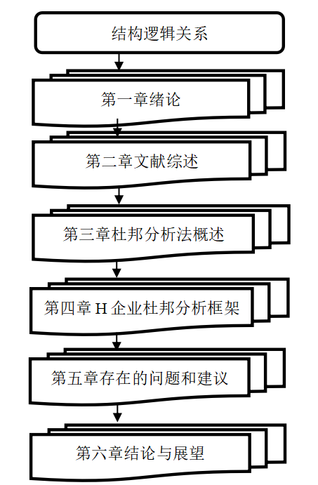 基于杜邦分析法的H企业盈利能力提升研究