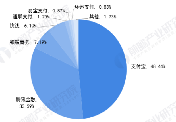 我国互联网金融发展存在的问题及对策分析