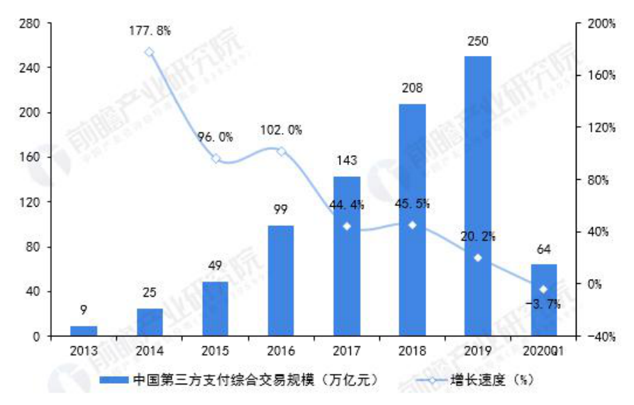 我国互联网金融发展存在的问题及对策分析
