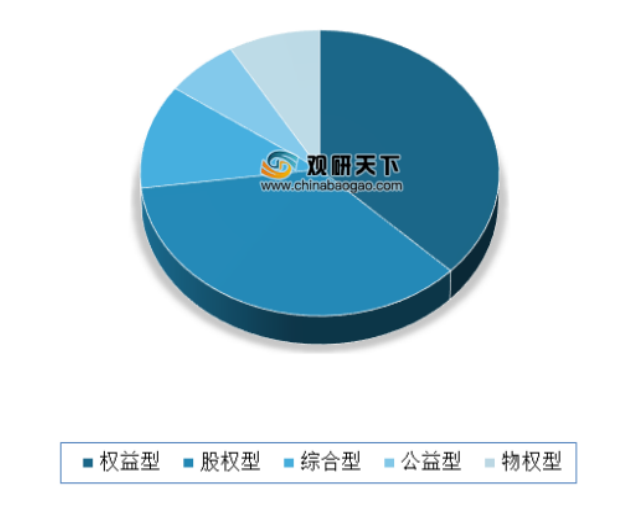 我国互联网金融发展存在的问题及对策分析