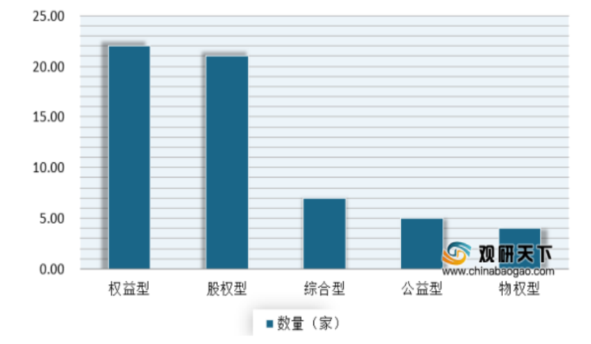 我国互联网金融发展存在的问题及对策分析