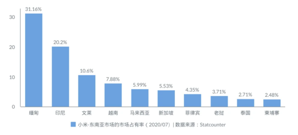 小米科技公司外贸出口发展现状分析
