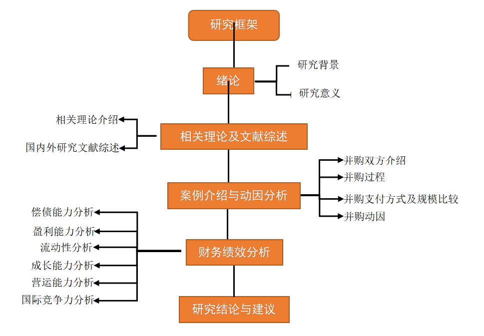 海外并购案例分析-中信银行并购阿尔金银行为例