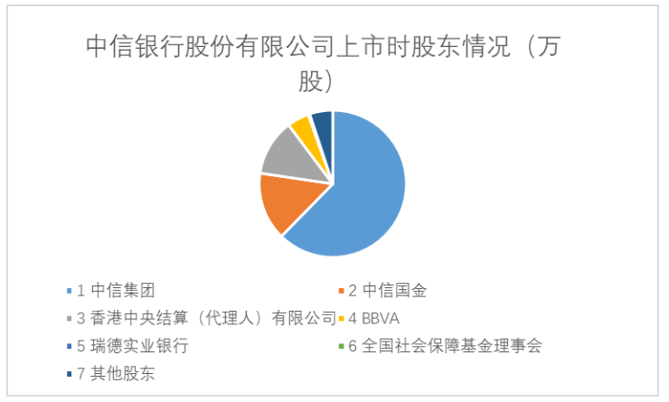 海外并购案例分析-中信银行并购阿尔金银行为例