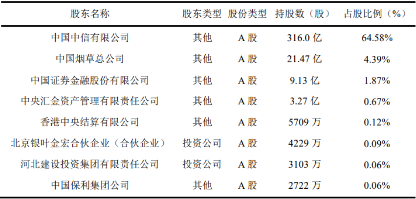 海外并购案例分析-中信银行并购阿尔金银行为例