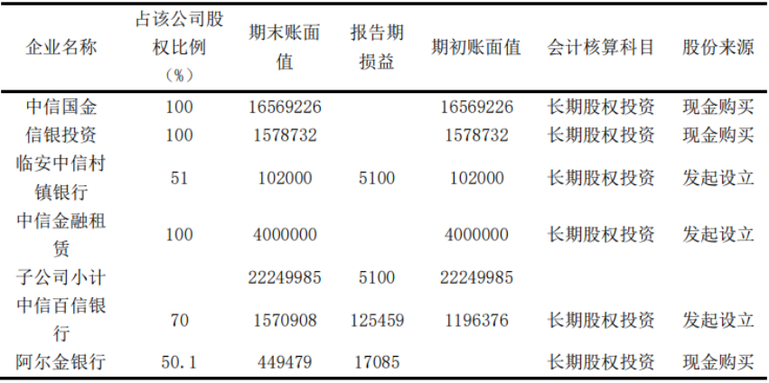 海外并购案例分析-中信银行并购阿尔金银行为例