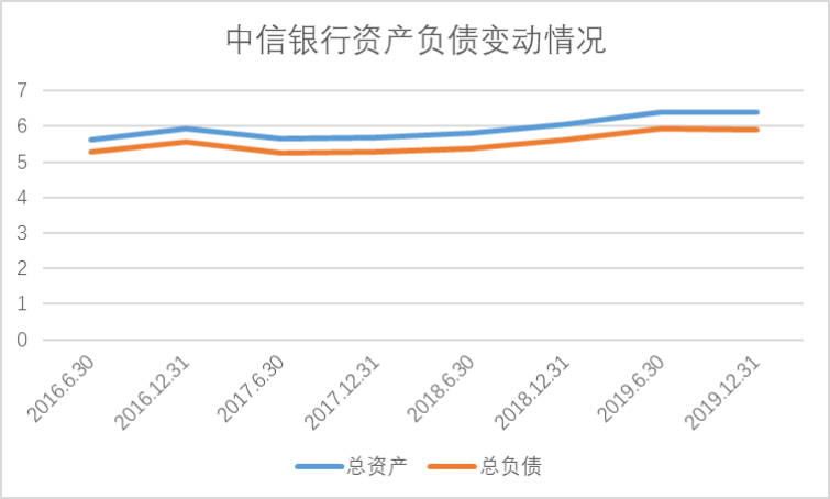 海外并购案例分析-中信银行并购阿尔金银行为例