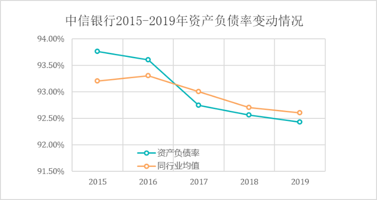 海外并购案例分析-中信银行并购阿尔金银行为例