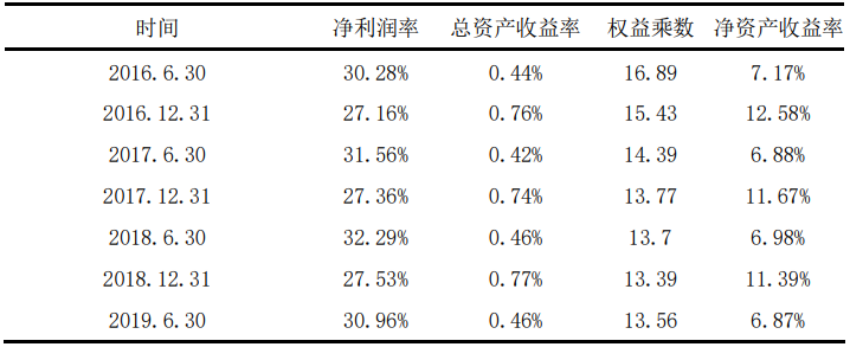 海外并购案例分析-中信银行并购阿尔金银行为例