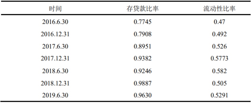 海外并购案例分析-中信银行并购阿尔金银行为例