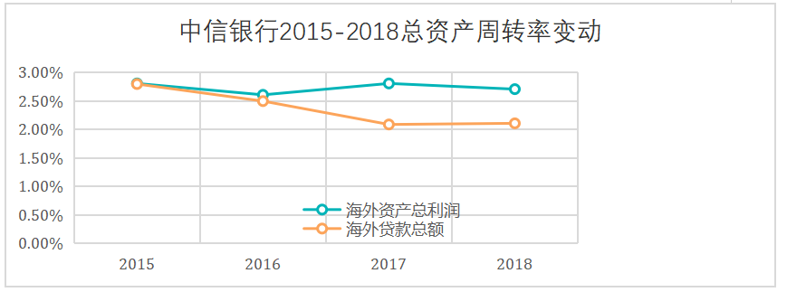 海外并购案例分析-中信银行并购阿尔金银行为例