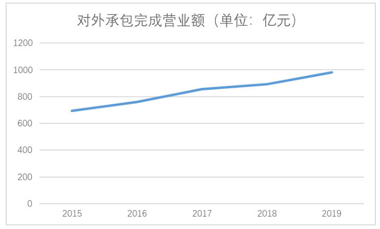 海外并购案例分析-中信银行并购阿尔金银行为例