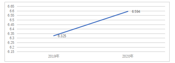 飞乐水泥制品厂应收账款风险控制探究