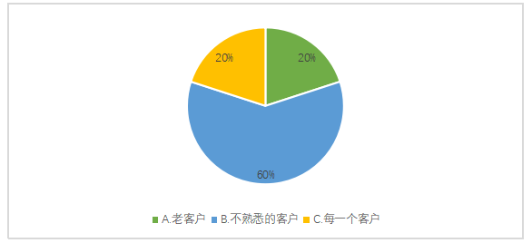 飞乐水泥制品厂应收账款风险控制探究