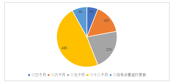 飞乐水泥制品厂应收账款风险控制探究