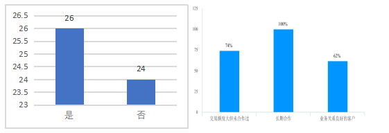 飞乐水泥制品厂应收账款风险控制探究