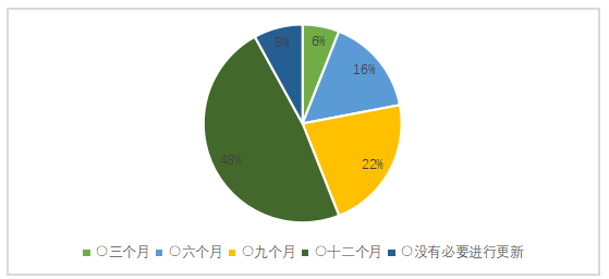 飞乐水泥制品厂应收账款风险控制探究