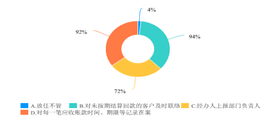 飞乐水泥制品厂应收账款风险控制探究