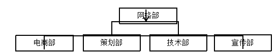 翡翠饰品的网络营销策略研究-以广州购翠网科技公司为例