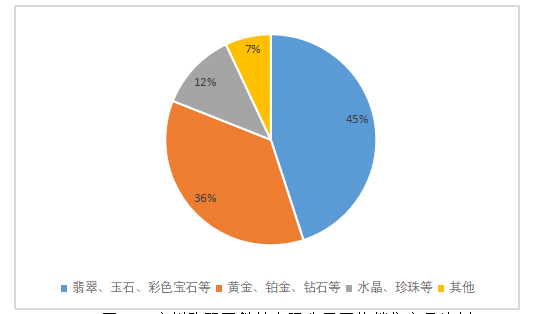 翡翠饰品的网络营销策略研究-以广州购翠网科技公司为例