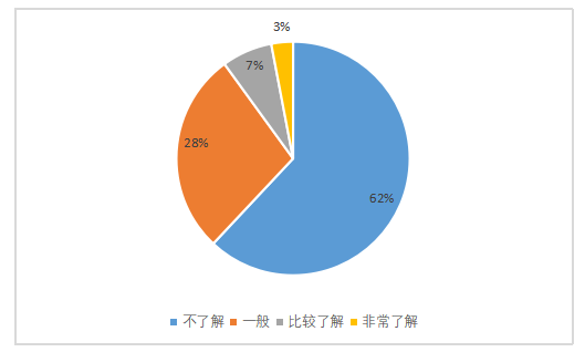 翡翠饰品的网络营销策略研究-以广州购翠网科技公司为例