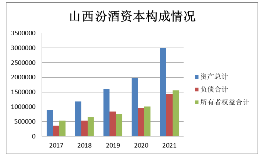汾酒公司盈利能力