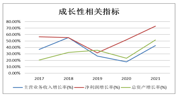 汾酒公司盈利能力