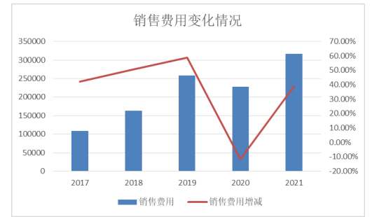 汾酒公司盈利能力