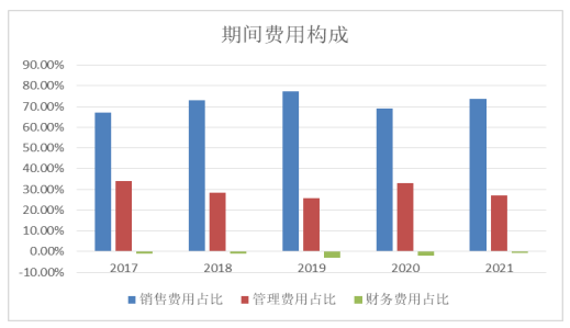 汾酒公司盈利能力