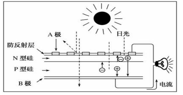 风光互补供电方案研究