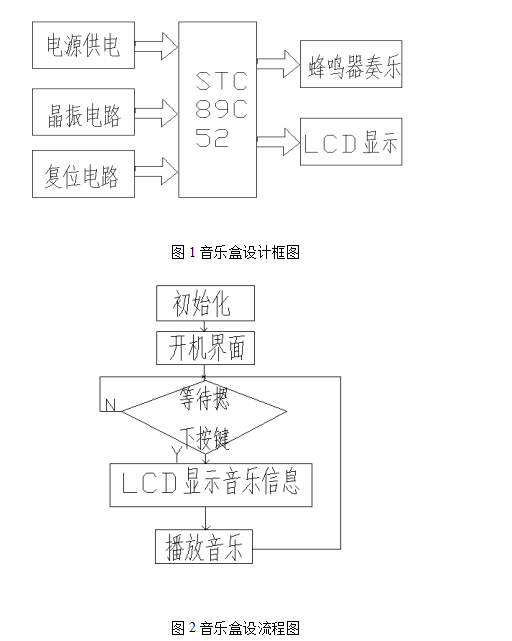 基于单片机控制的音乐盒