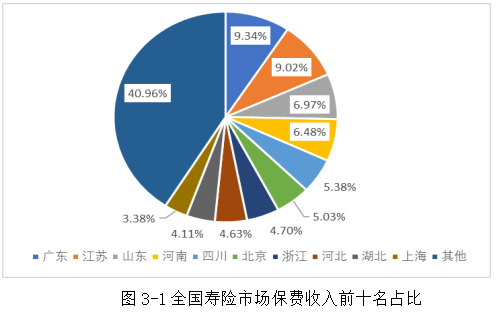青海省人寿保险市场服务质量评价研究