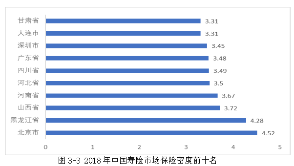 青海省人寿保险市场服务质量评价研究