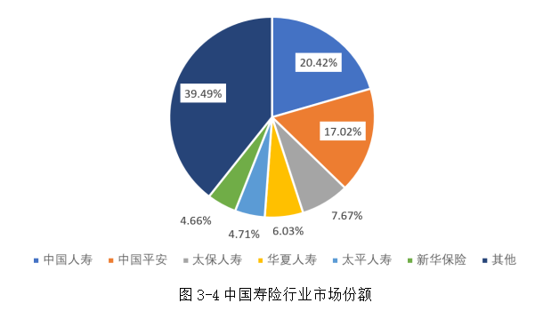 青海省人寿保险市场服务质量评价研究