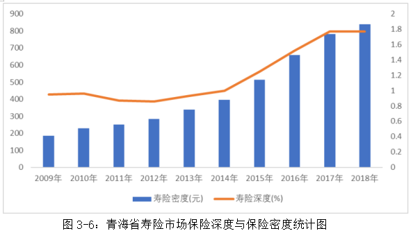 青海省人寿保险市场服务质量评价研究