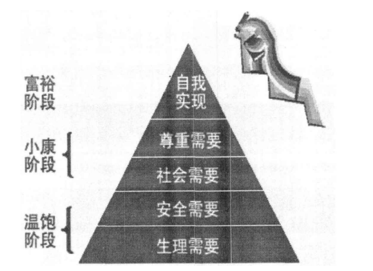 体验经济背景下的娱乐产品营销模式研究