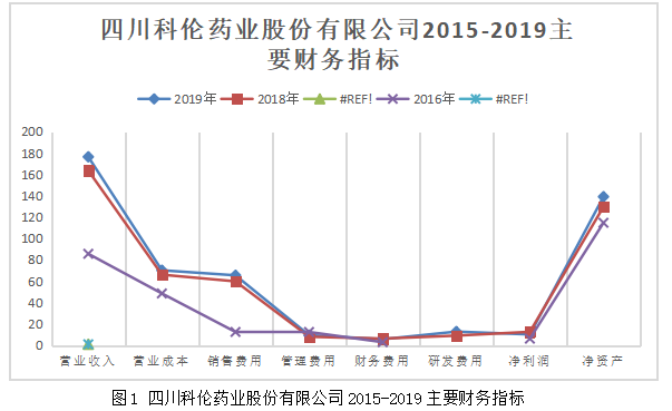 高新技术企业的税收筹划-以四川科伦药业股份有限公司为例