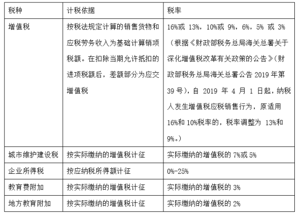 高新技术企业的税收筹划-以四川科伦药业股份有限公司为例