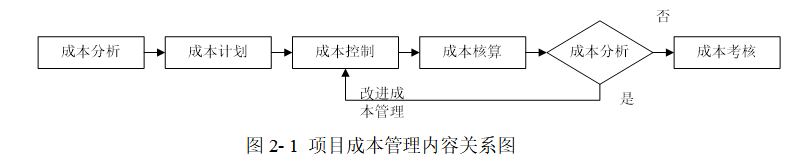 A建筑公司项目成本管理体系优化研究