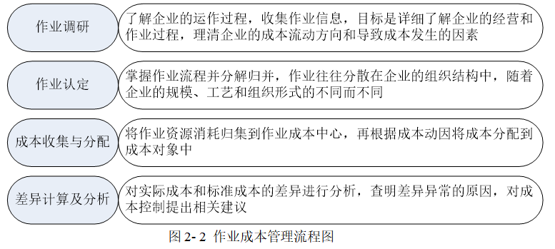 A建筑公司项目成本管理体系优化研究