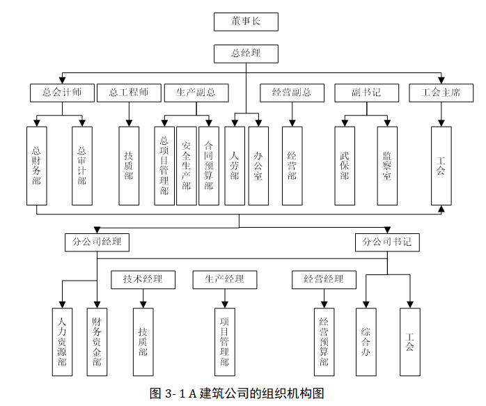 A建筑公司项目成本管理体系优化研究
