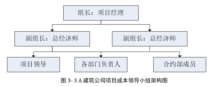 A建筑公司项目成本管理体系优化研究