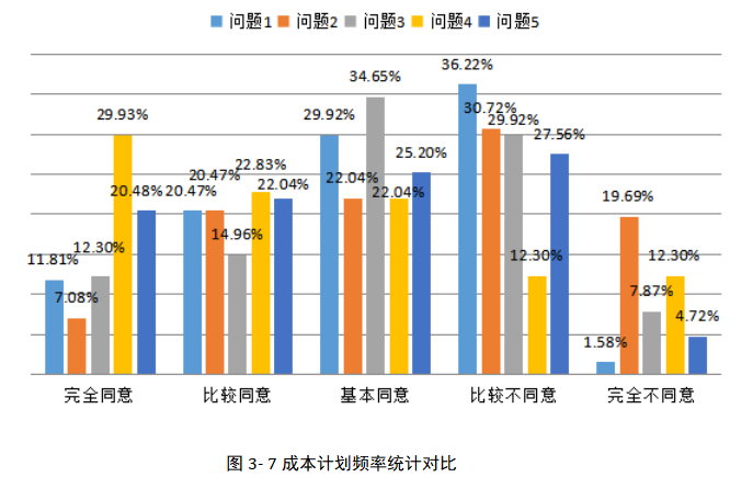 A建筑公司项目成本管理体系优化研究