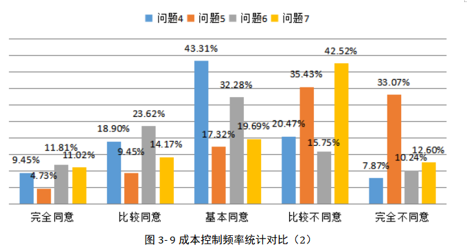 A建筑公司项目成本管理体系优化研究