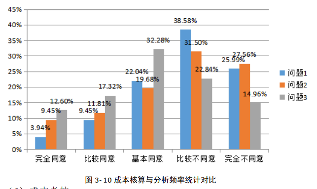A建筑公司项目成本管理体系优化研究